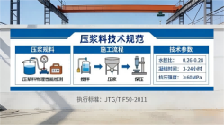 隆子本地工厂讲解：说一遍公路压浆料和铁路压浆料的区别