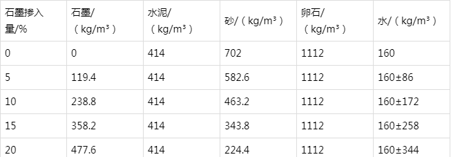 隆子防静电水泥砂浆怎么做(附配比及施工方法)